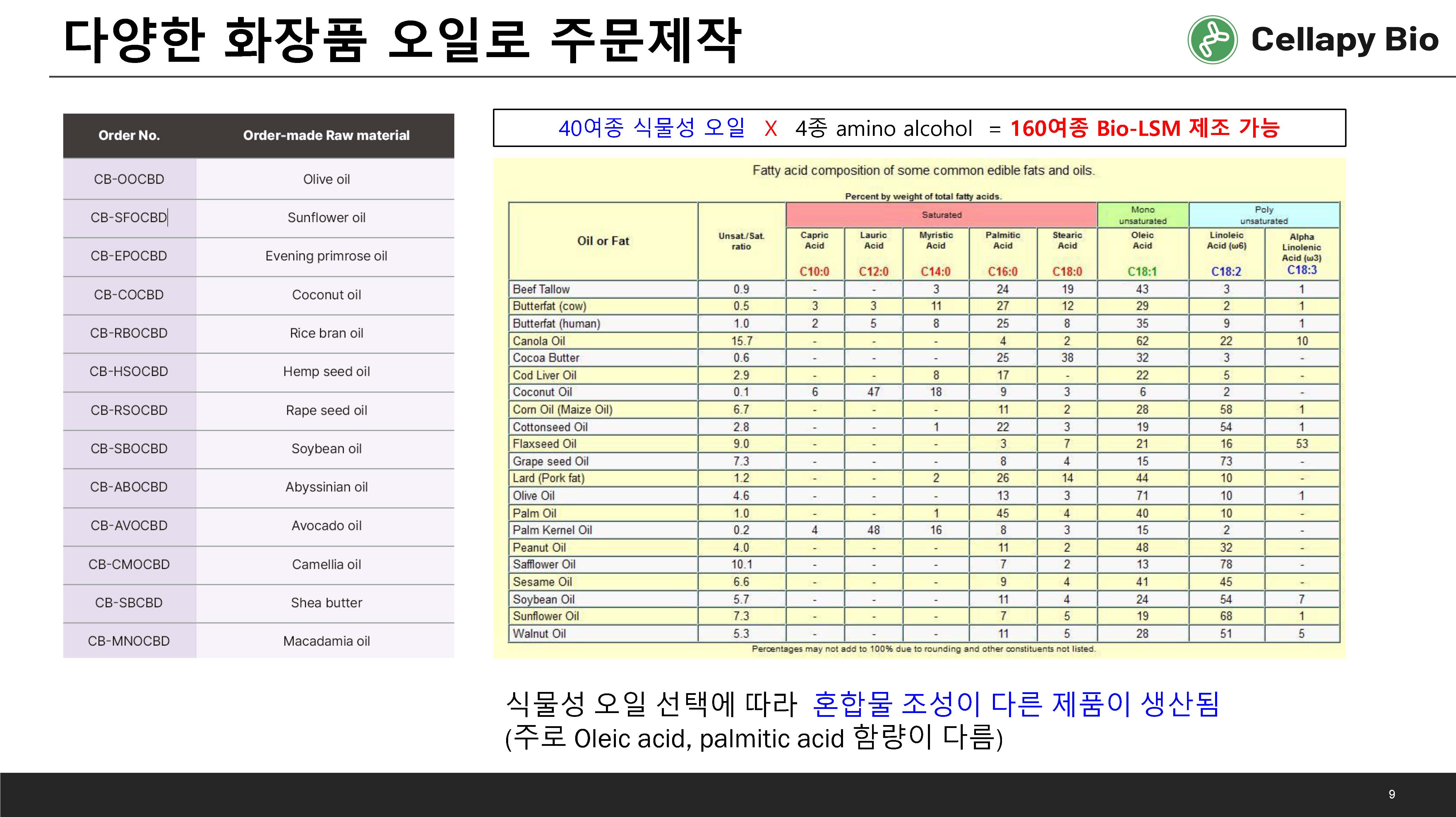 Bio-LSM 설명자료_231108 (대마 유사체, 항염, 피부진정, 보습)_페이지_09.jpg