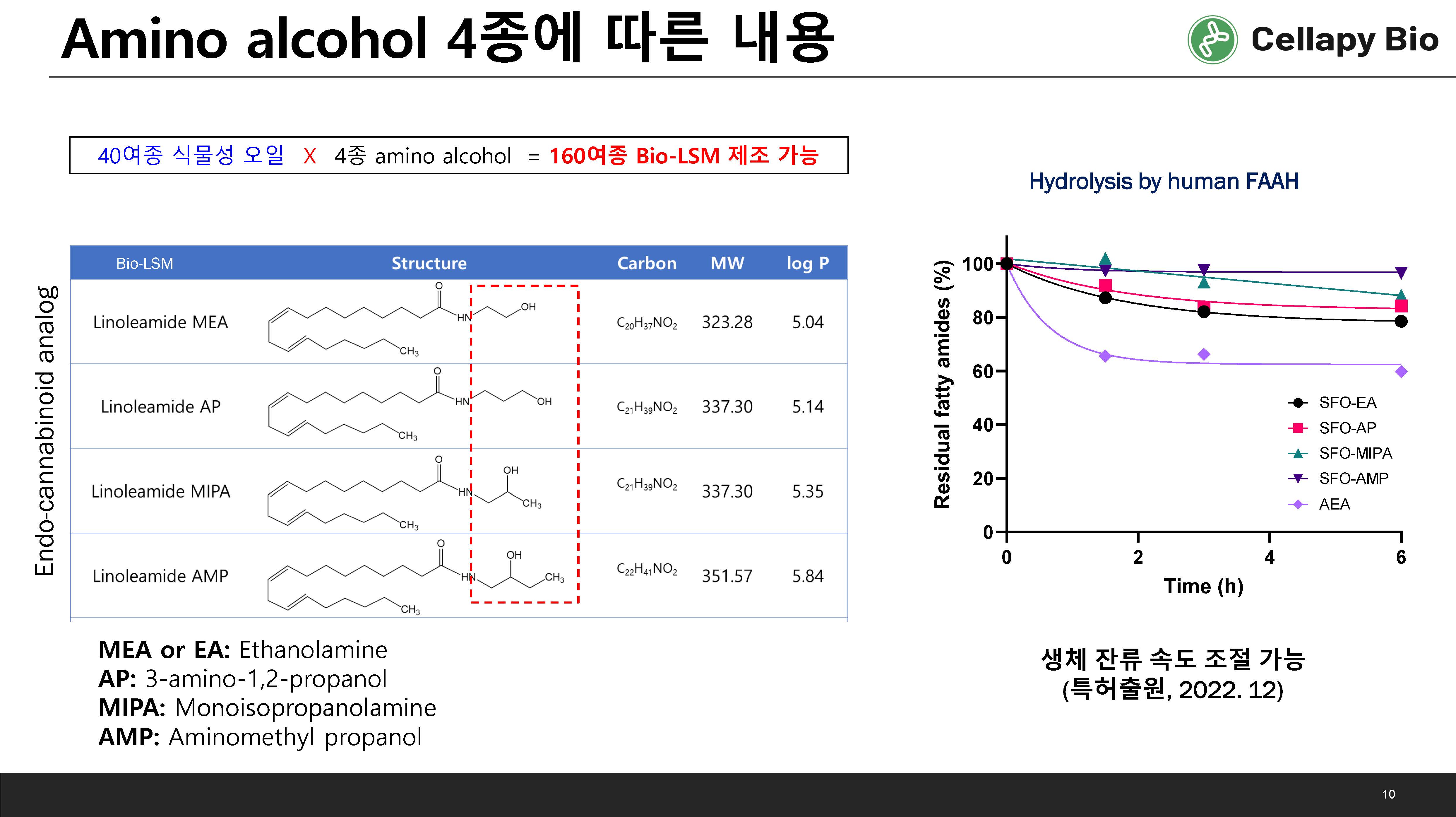 Bio-LSM 설명자료_231108 (대마 유사체, 항염, 피부진정, 보습)_페이지_10.jpg